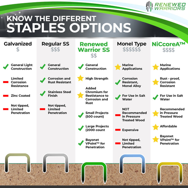 NiCcoreA Staples Competitor Options