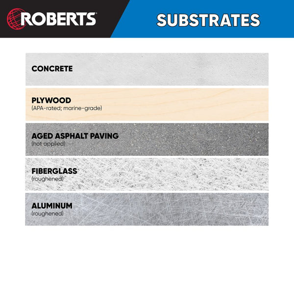 Roberts 6700 Adhesive - Wood Boards, Decking, Covered Patios
