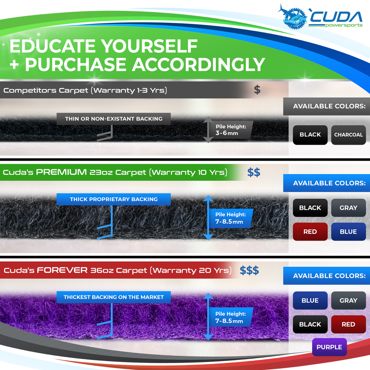 Cuda Boat Trailer Bunk Carpet - FOREVER44 Black 12" X 150ft, Waterproof, UV Resistant, With Staples & Adhesive Kit