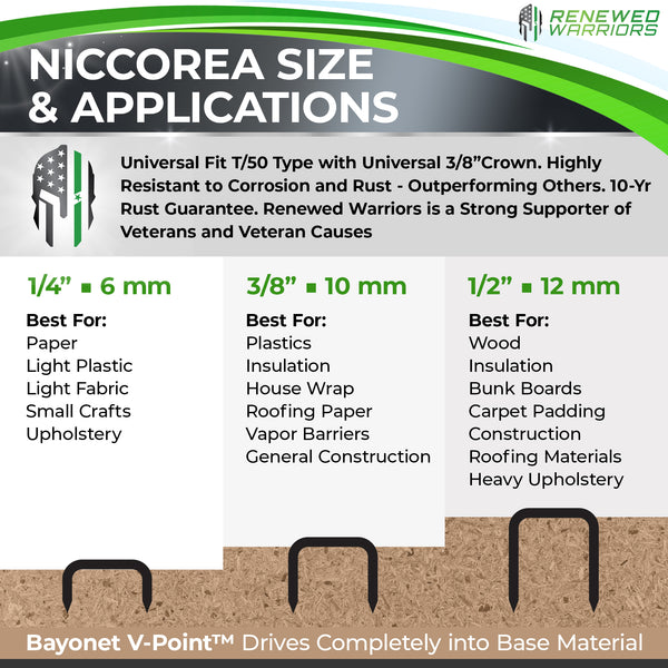 NiCcoreA Staples Size & Applications