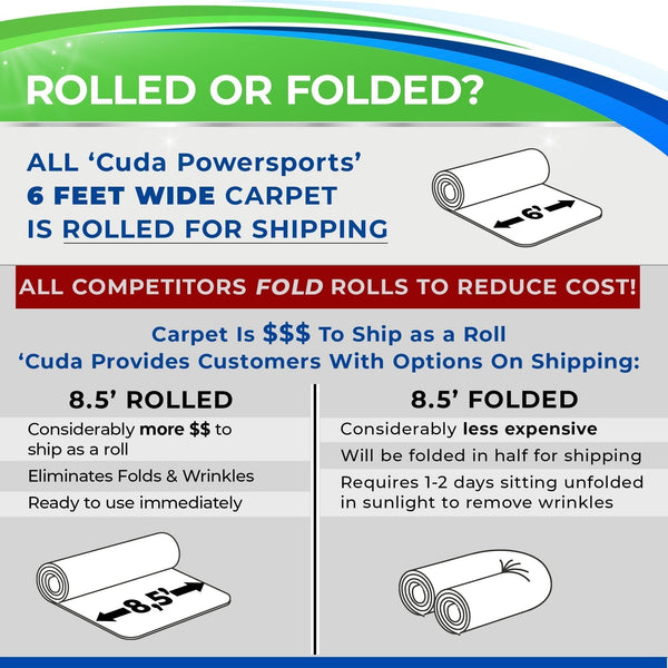 Rolled or Folded for Shipping