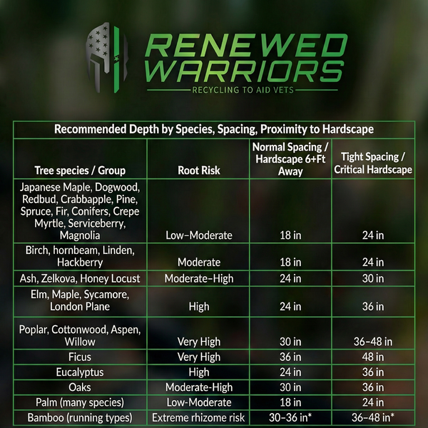 Tree Root Barrier - Image Hosting