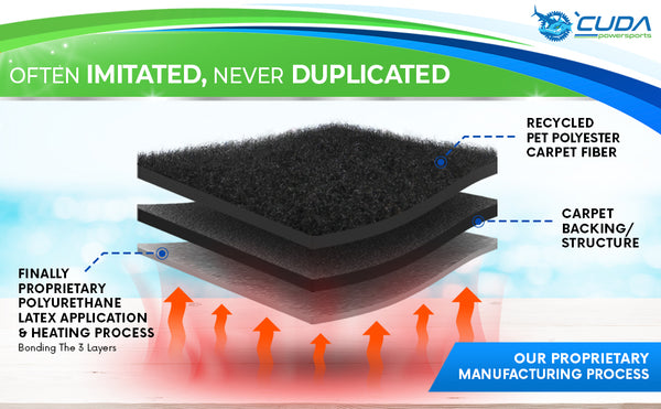 Custom Sized BLACK Bunk Carpet - Manufacturing Process