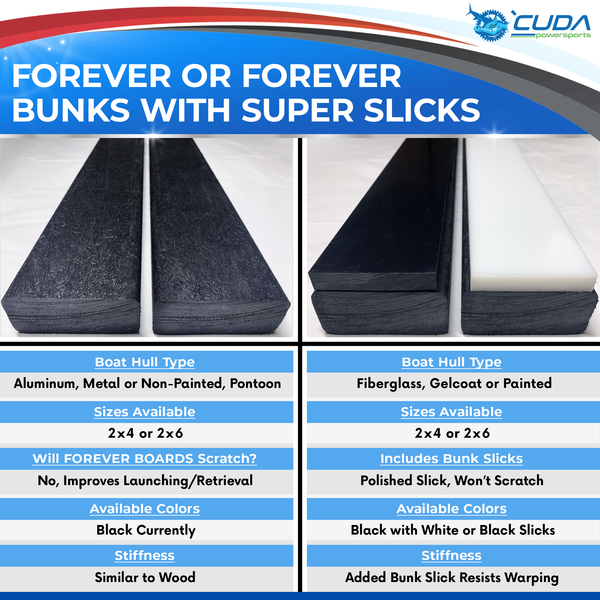 Forever Bunk Boards with Super Slicks - 2X4 Black