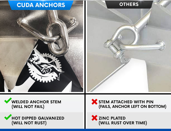 Cuda Powersports Boat Anchor Kit - Us vs Others